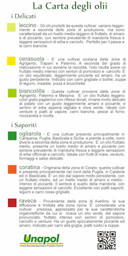 Carta degli olii